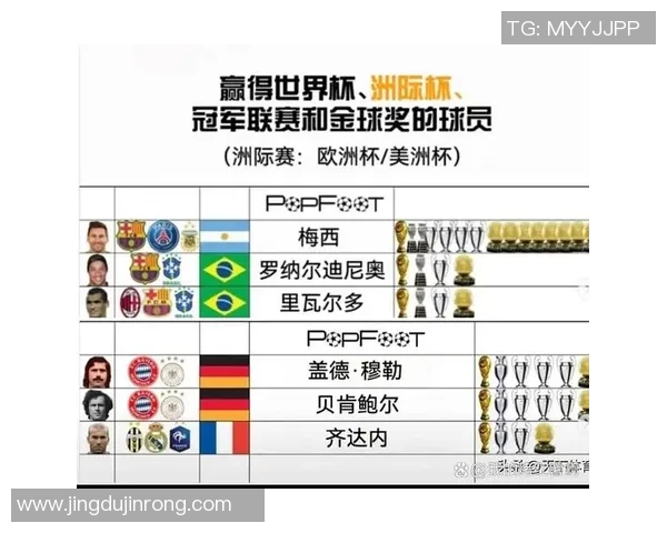 全球足球明星实力榜单盘点 盘点当前最具影响力的球员排名及成就