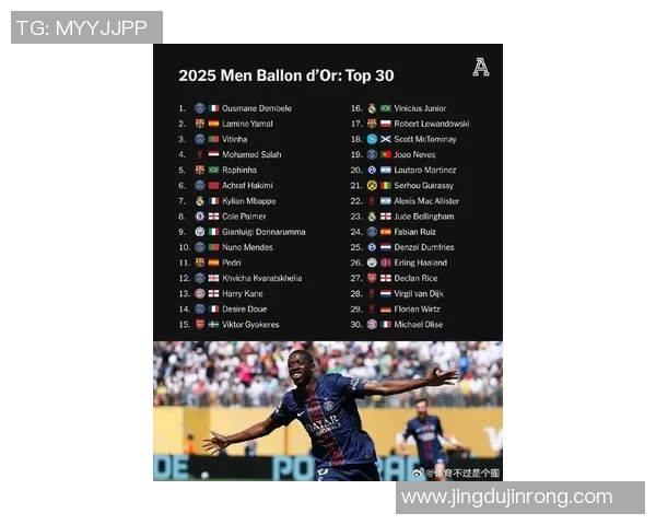 2025年全球最受瞩目的足球球星排行榜前十名揭秘 2025年全球最受瞩目的足球球星排行榜前十名揭秘